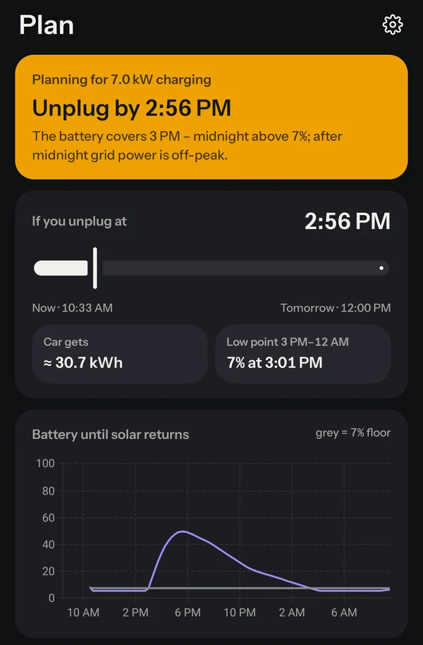 The charge planner: unplug by 2:56 PM while charging at 7 kW, with the car getting about 30.7 kWh and a chart of the battery's forecast charge through the night.