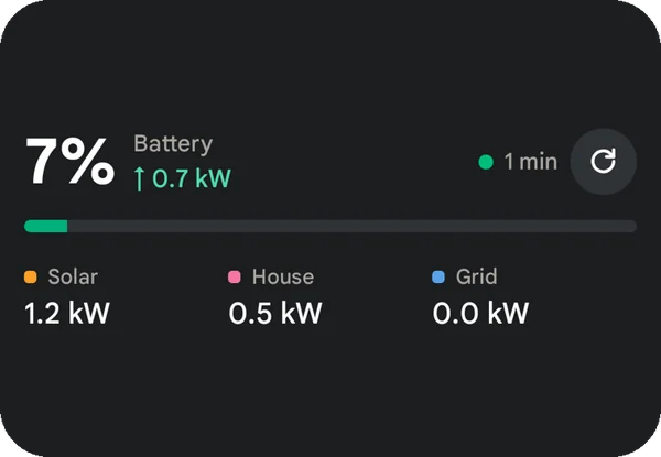 The home-screen widget: battery at 7% and charging at 0.7 kW, solar 1.2 kW, house 0.5 kW and grid 0.0 kW, updated a minute ago.